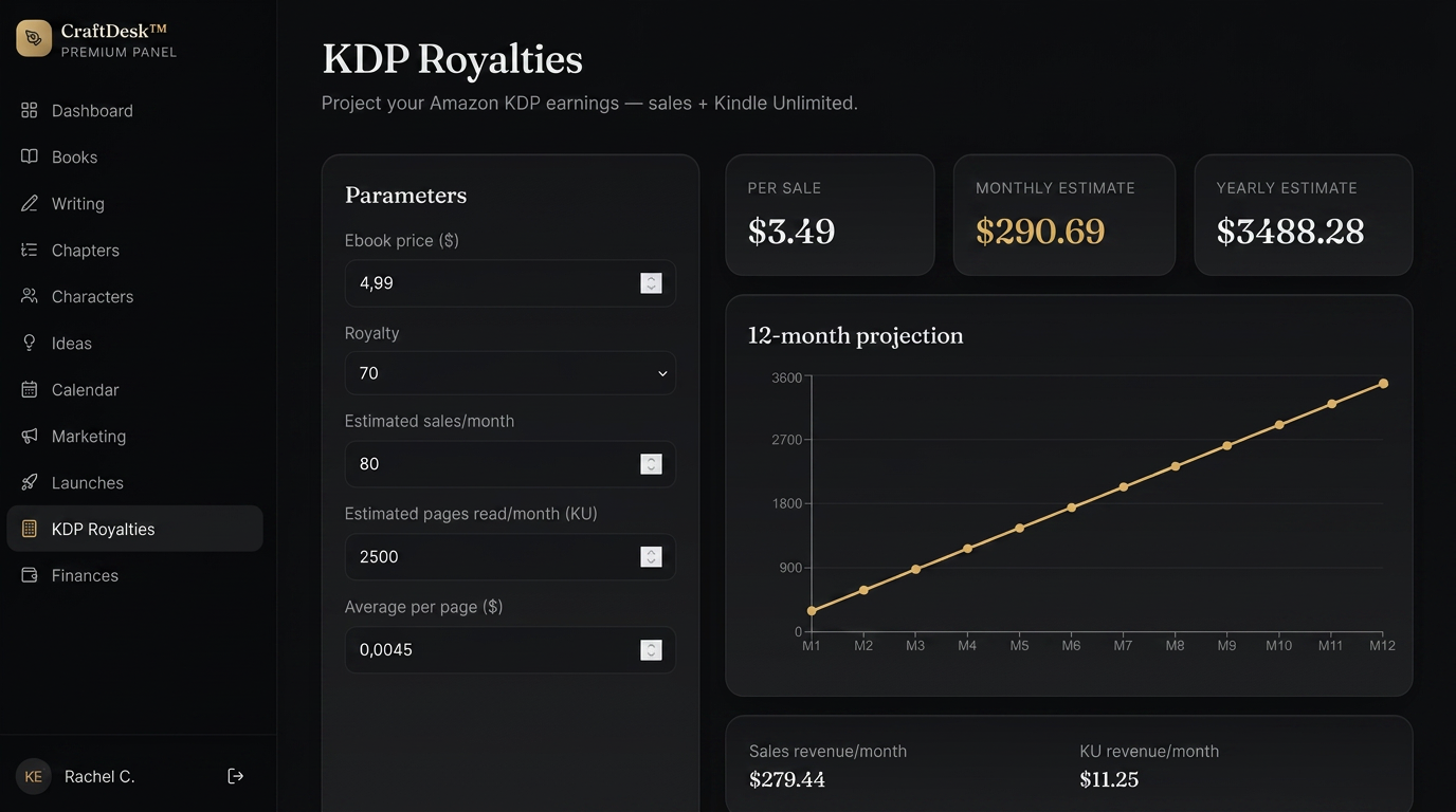 KDP Royalty Simulator
